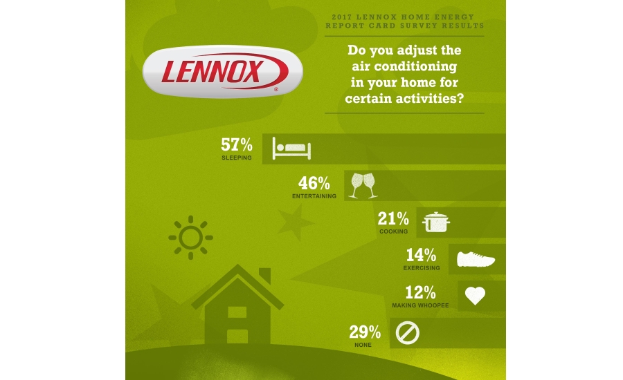 Lennox survey