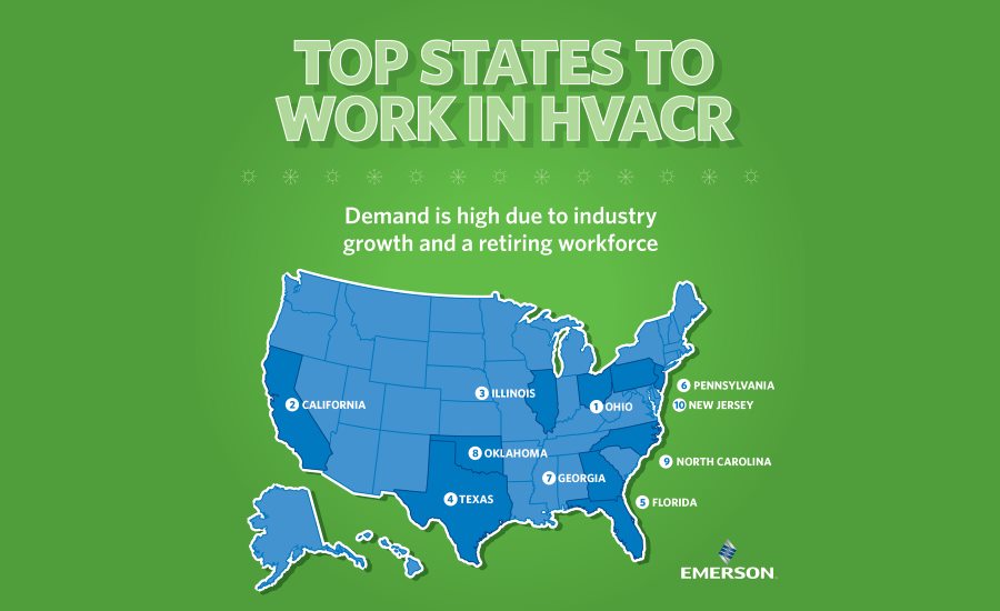 Top states for HVARC