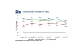 ABC June construction confidence graph