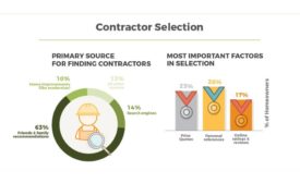 Modernize contractor homeowners index infographic