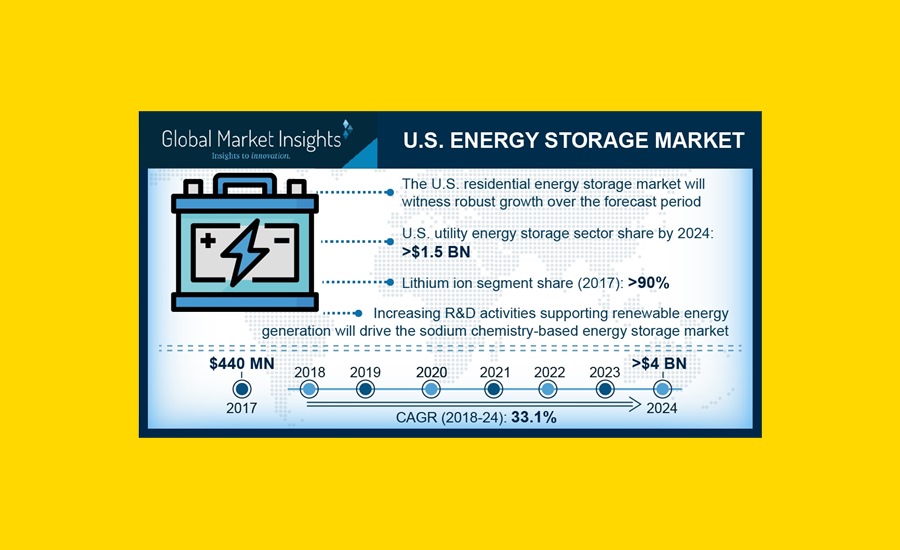 U.S. energy storage graphic