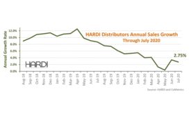 HARDI Distributor Report July 2020
