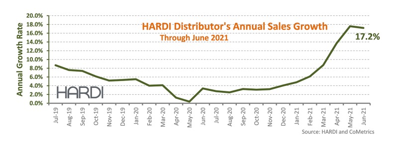 HARDI June Report