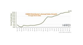 HARDI Distributors Report